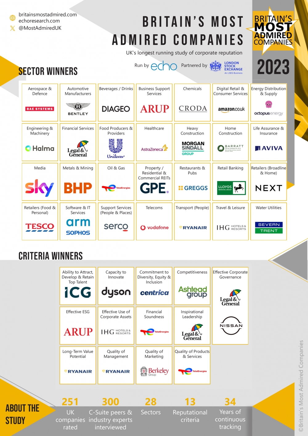 BMAC 2023 Infographic Page 2 1366 1932